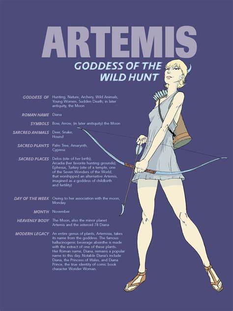 goddess artemis facts